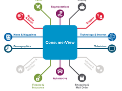 Consumer View Screenshot 1