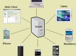 Basic Architecure Of The Anticipated System