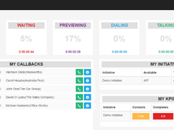 contactSPACE Agent & Initiative KPI's