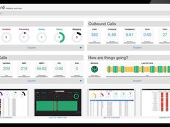 contactSPACE  Dashboard