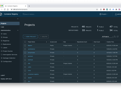 Container Registry Project View