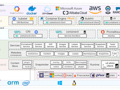 containerd Screenshot 1