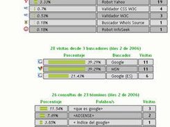 Estadsticas por Robots/Buscadores y Trminos de Bsqueda