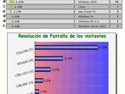 Estadsticas de SO, Navegador, Resolucin, etc.