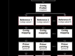 CONTIGuator workflow