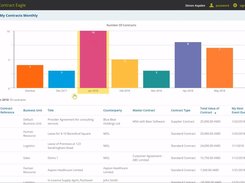 Contract Eagle - My Contracts  Monthly