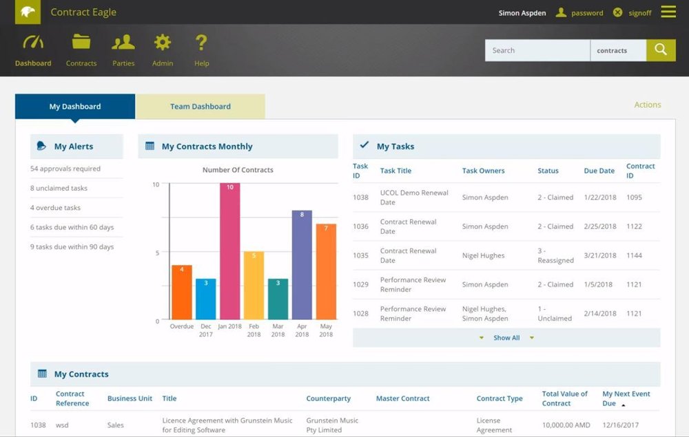 Contract Eagle Dashboard