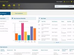 Contract Eagle Dashboard