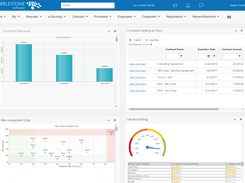 Contract Insight Dashboard