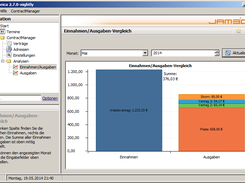 Financial Analysis