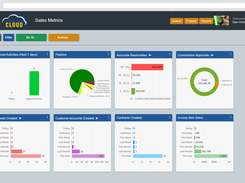 Sales Dashboard