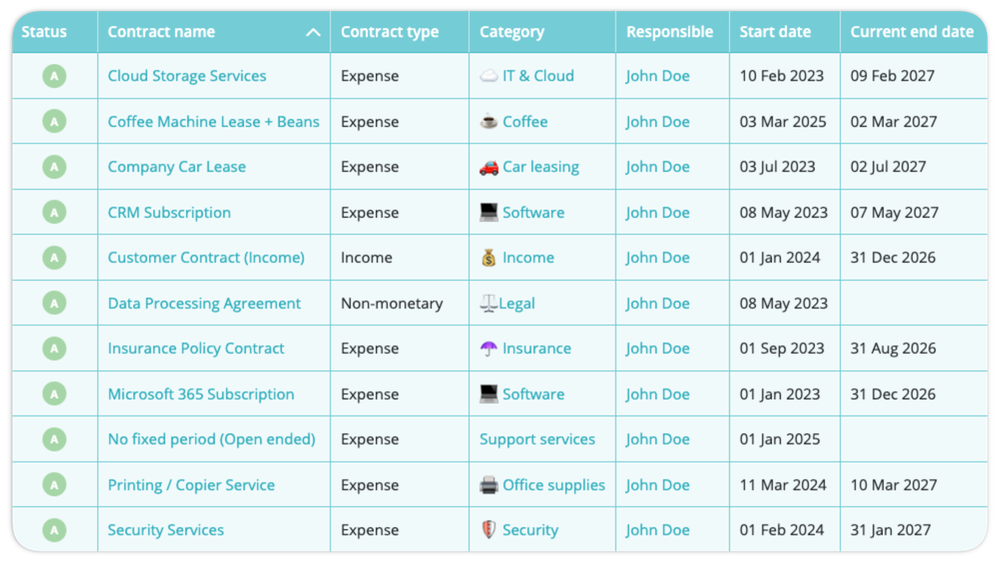 Contract list