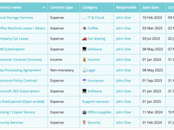 Contract list