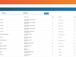 Control Tower Operations Dashboard