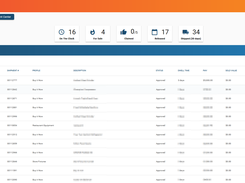 Control Tower Liquidation Dashboard