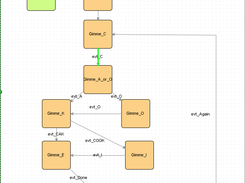 Cake Or Cookies Example
