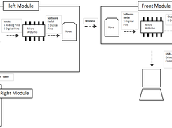 Block Diagram