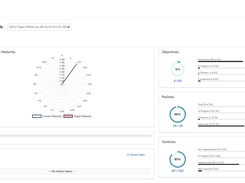 ControlMap- Dashboard