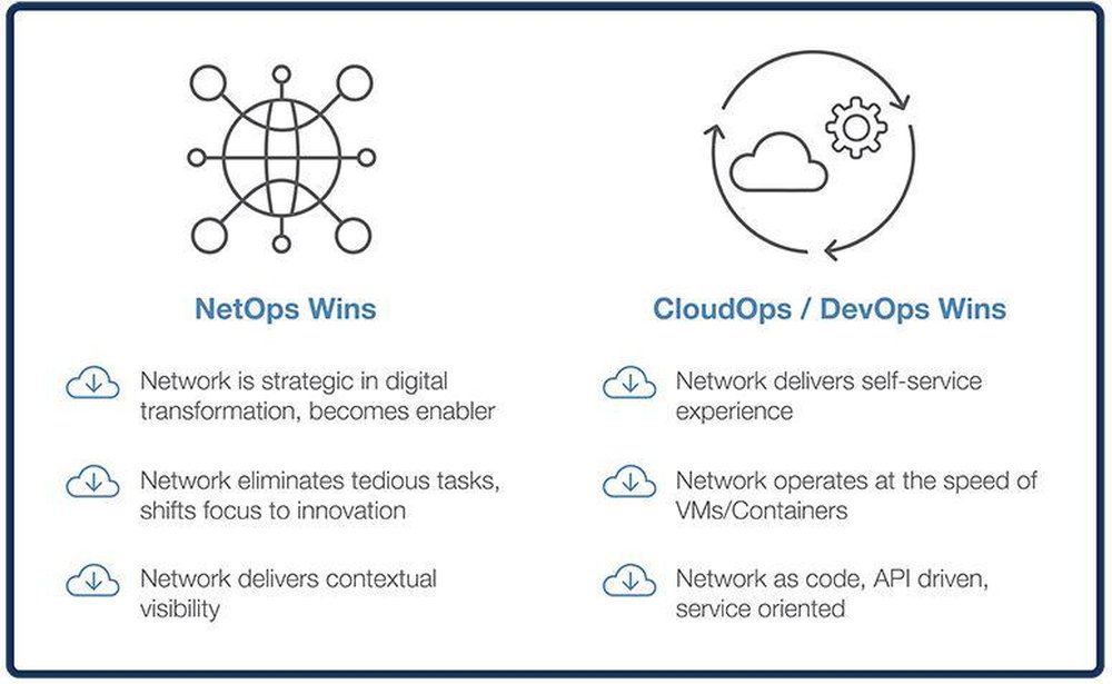 Converged Cloud Fabric Screenshot 1