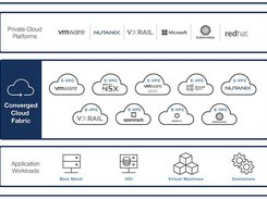 Converged Cloud Fabric Screenshot 2