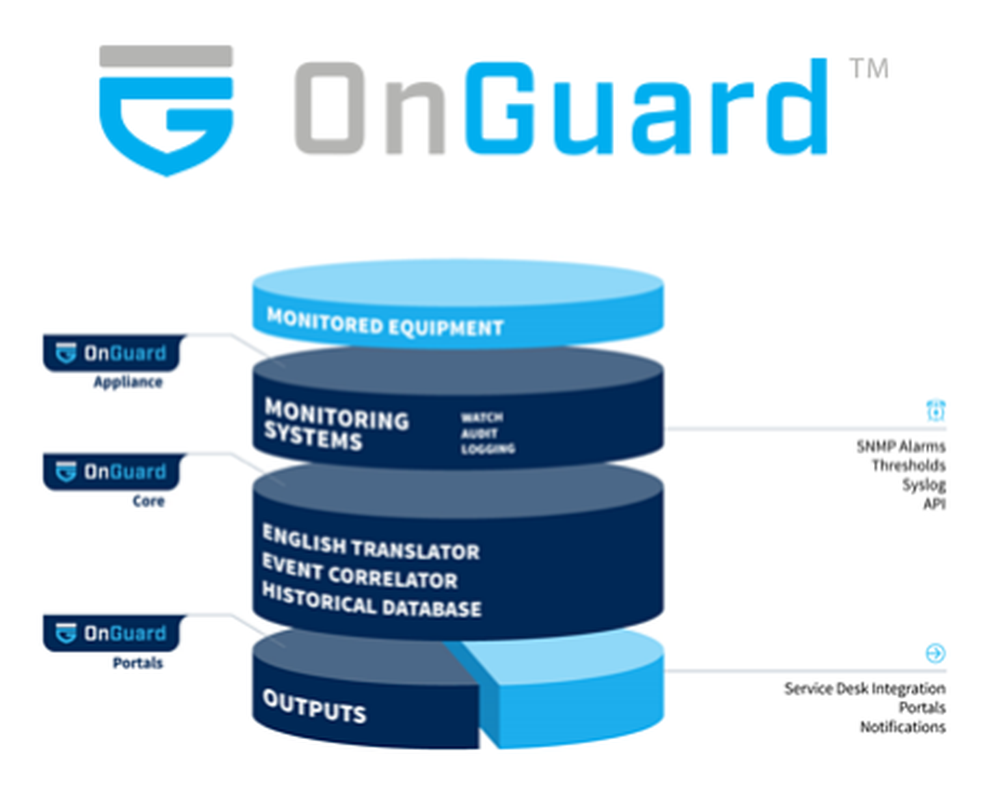 OnGuard Screenshot 1