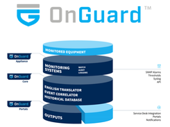 OnGuard Screenshot 1