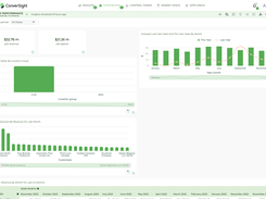 Finance Analytics, Self-Service Analytics