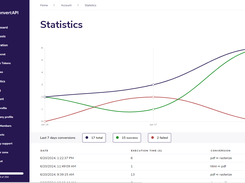 Statistics and user panel