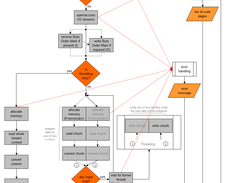 CONVERTCP text file converter program flow chart v6.2