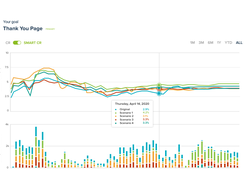 Convertize A/B Testing Results Page