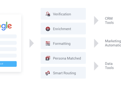 Connect Social Channels