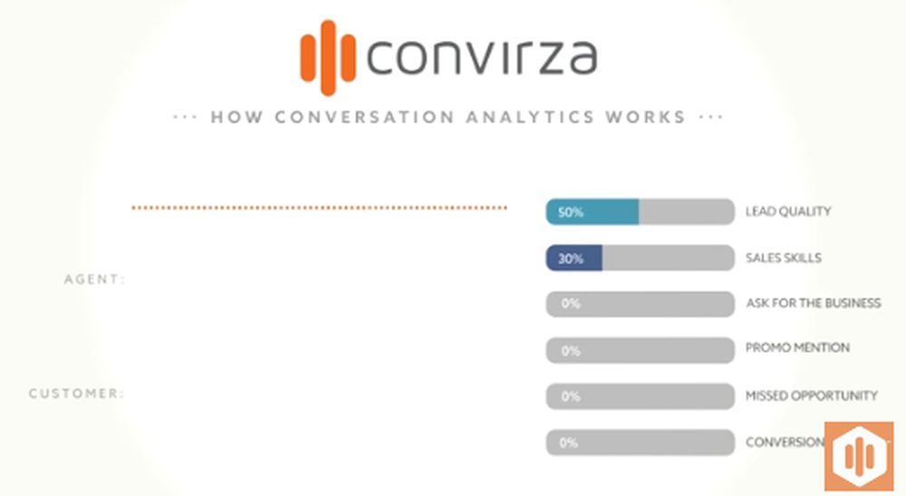 Convirza Screenshot 1