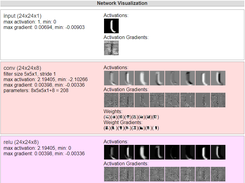 ConvNetJS Screenshot 2