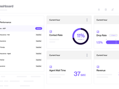 At a Glance Reporting Dashboard 