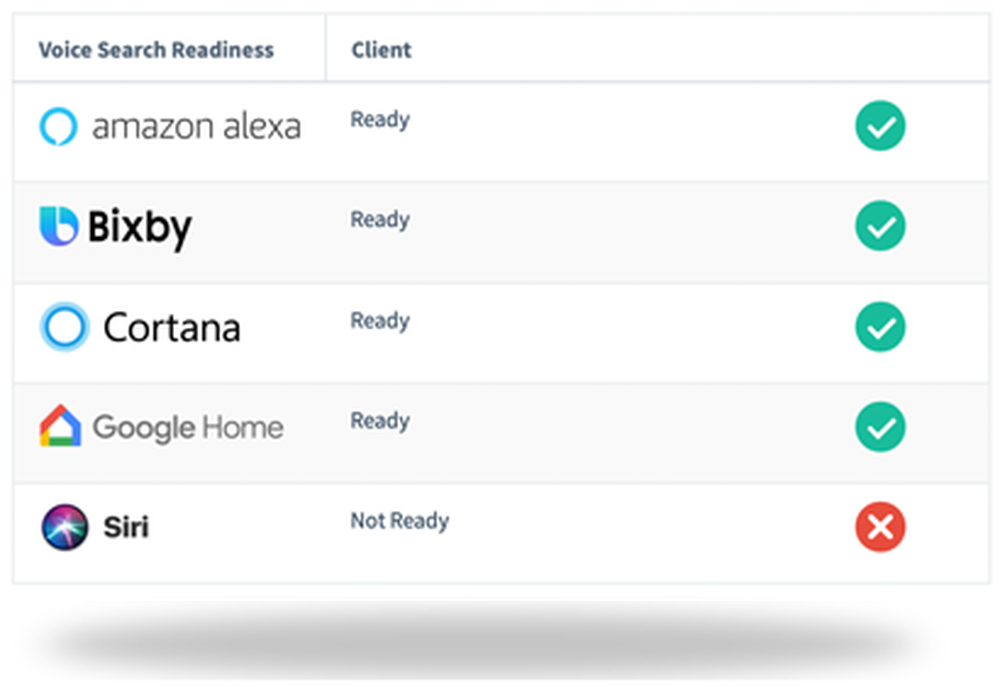 Voice Search Readiness