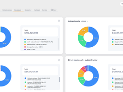 Summary Dashboard