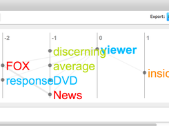 CoocViewer Screenshot 1