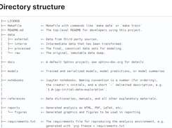 Cookiecutter Data Science Screenshot 1