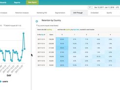 Cooladata Analytics