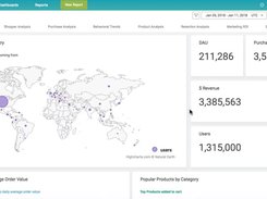 Cooladata Executive Dashboard