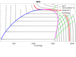 NH3