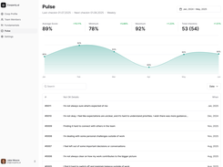 A weekly “Are you OK?” check-in captures the emotional temperature of your team: quickly, anonymously, and consistently. Spot stress early, uncover silent struggles, and build a culture where it’s safe to say “not OK.”
