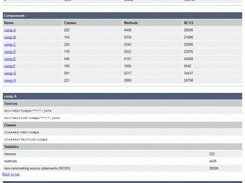 Components Overview