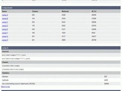 Components Overview