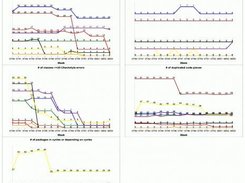 Quality Metrics History