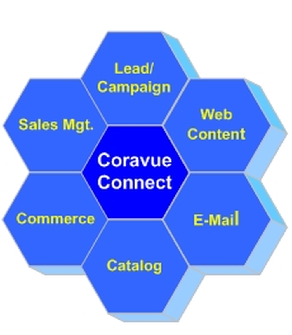 Coravue Marketing Automation Screenshot 1