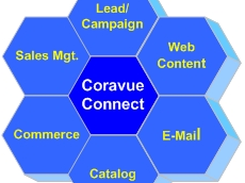 Coravue Marketing Automation Screenshot 1