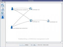 TheWatchDog: A CORBAChat Management tool (Java Swing)