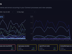 See the full authentication journey