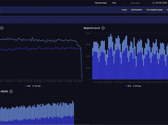 Turn insights into passkey adoption
